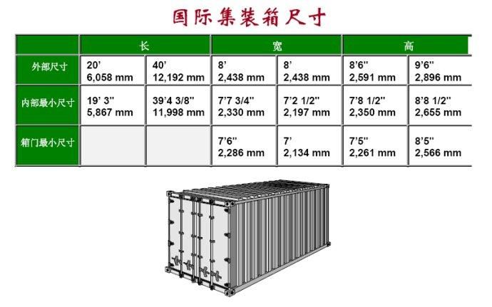 集装箱尺寸